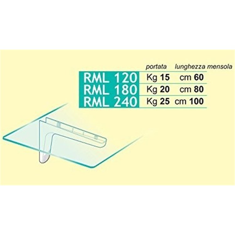 Rml plastic cover shelf bracket in Shelf brackets and Supports